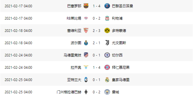 2020/2021赛季欧冠,欧联杯1/8决赛赛果&1/4决赛抽签