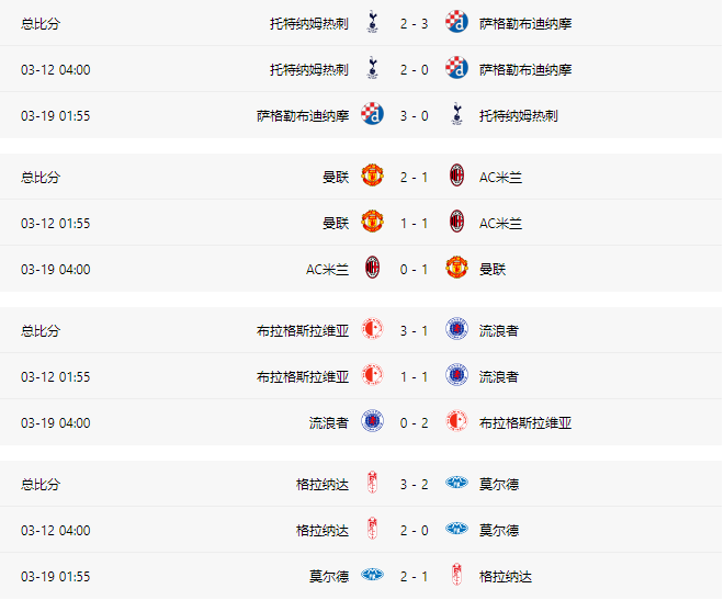 欧冠1/8决赛赛程赛果: 首回合       北京时间3月19日晚,欧冠,欧联杯