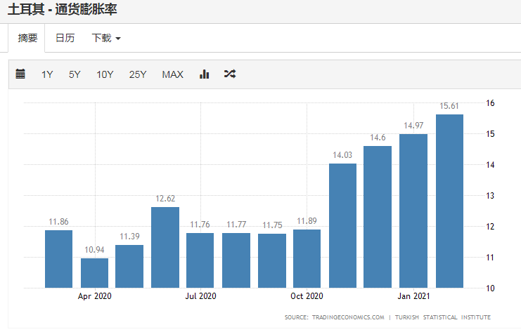 2020土耳其GDP
