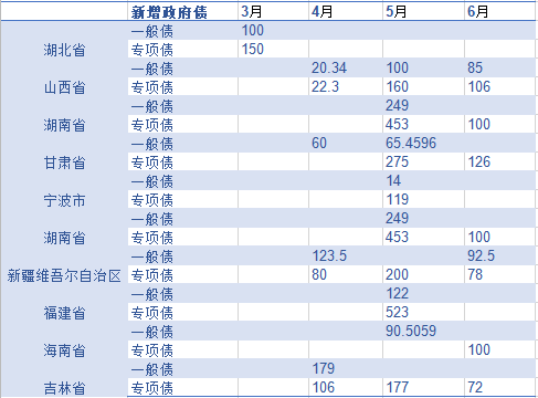 2021年第二季度省份gdp_22省份一季度GDP 湖北增速第一,7省跑赢全国(3)