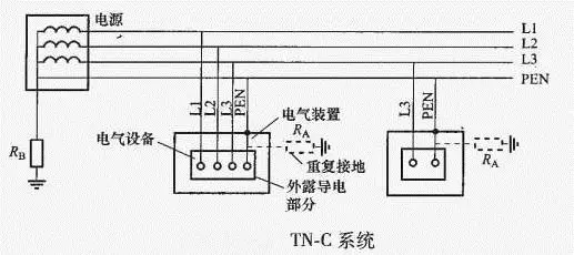 tn-c系统tn-c-s系统tn-s系统的区别