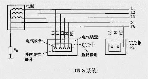 tn-c系统tn-c-s系统tn-s系统的区别|零线|漏电保护器