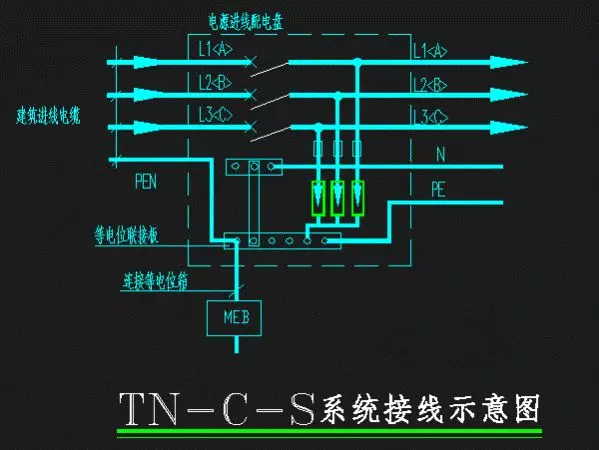 tn-c系统tn-c-s系统tn-s系统的区别_腾讯新闻