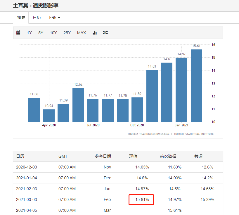 2020土耳其GDP(3)