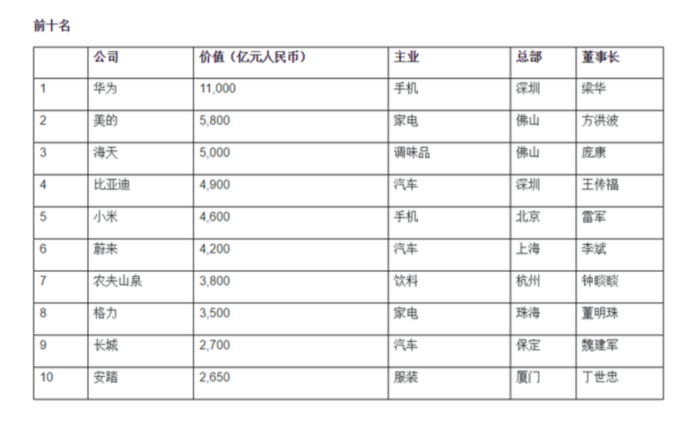 文艺复兴中国GDP排名_2018年中国城市GDP排名出炉 万亿GDP城市17座(3)