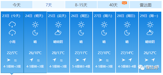 4如果想要查询天气,只需要说出xx今天天气怎么样,电视就会有查询结果