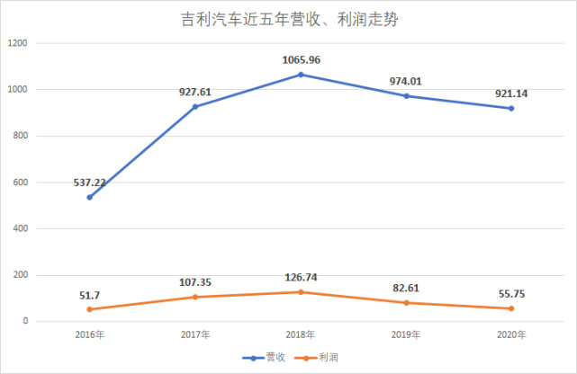 华域汽车多少钱_魔域掉钱版买卖成神号_魔域掉钱版合宝宝技巧