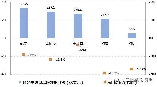 内衣出口数据_安全出口标志