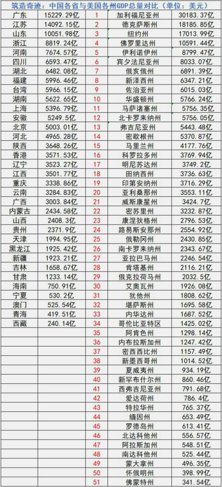 今年美国经济总量会第二吗_今年世界经济增长