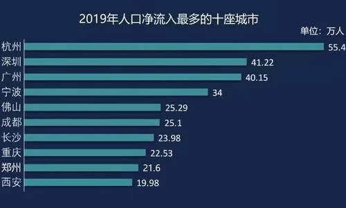 城市人口素质_人口与城市思维导图(2)