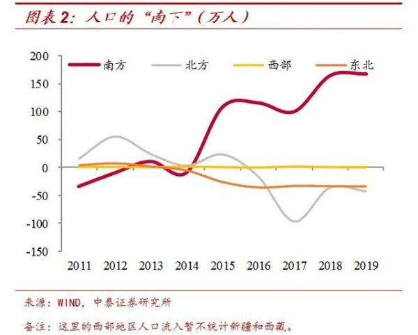 唐宋南北人口_人口普查(2)