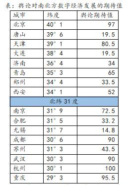 杭州2020总年gdp排名_2020年世界gdp排名(2)