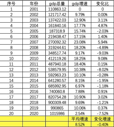 预计苏州2020经济总量_苏州园林