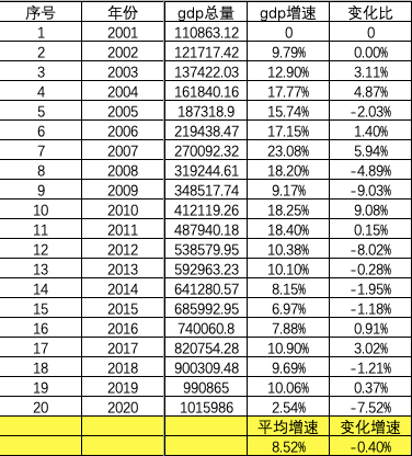 2040中国的gdp_中国gdp