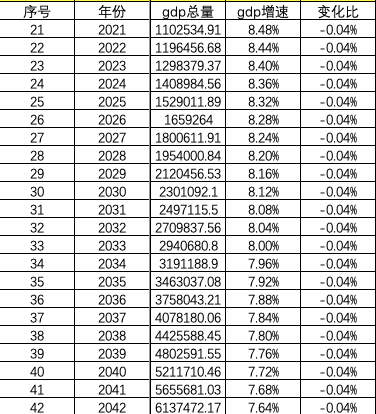 中国人口2040人口预测_中国人口走势图预测