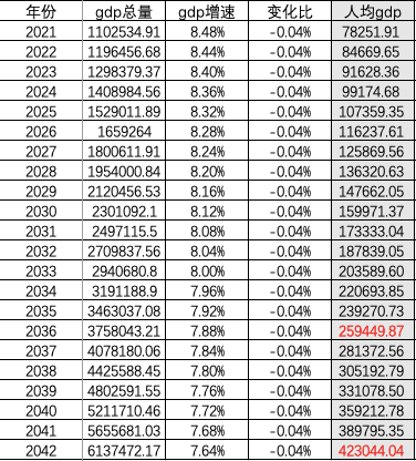 中国人口2040人口预测_中国人口走势图预测