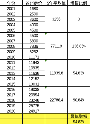 中国人口2040人口预测_中国人口走势图预测