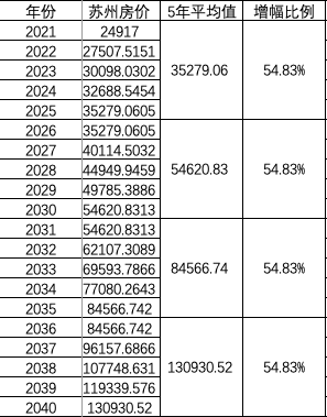 中国人口2040人口预测_中国人口走势图预测