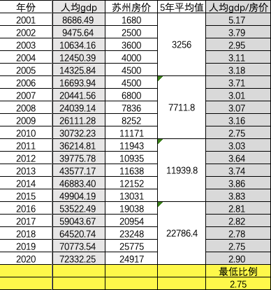 2040年 中国人口_2020年中国人口分布图