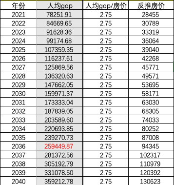 中国2040年gdp(3)