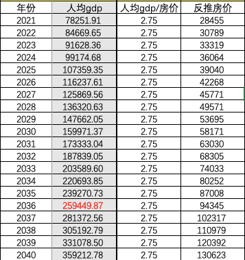 中国人口2040人口预测_中国人口走势图预测