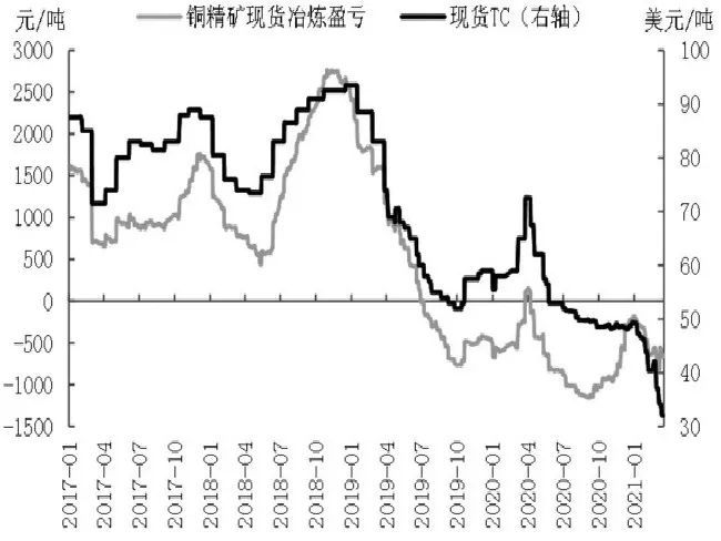 每个月gdp(2)