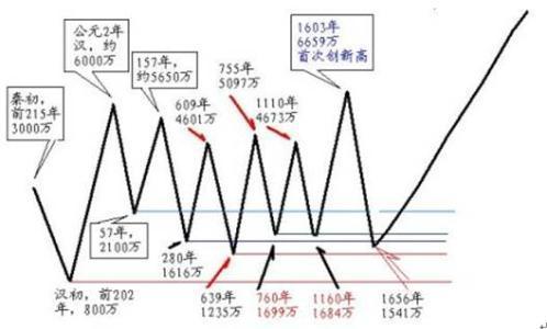 乾隆时期经济总量_乾隆时期瓷器图片