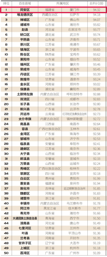 江津区各镇GDP排名2020_邵东再次拿下第一