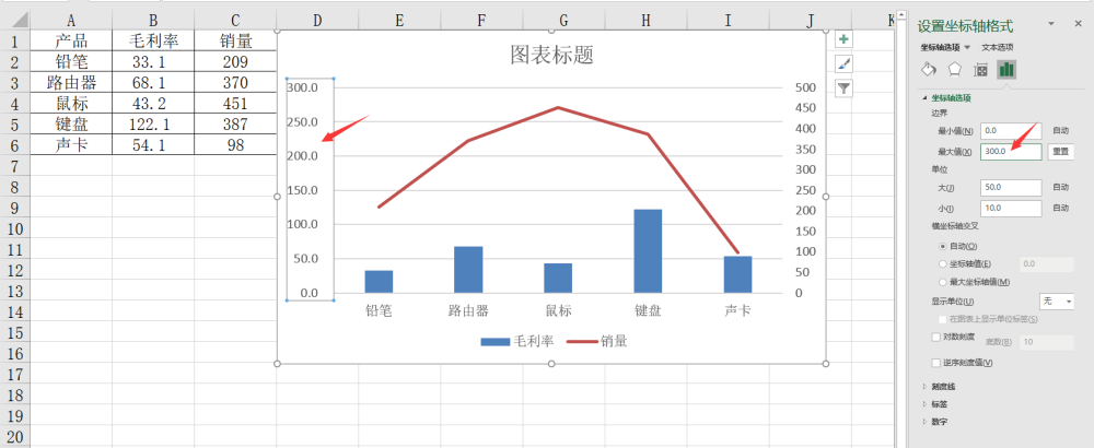 excel双坐标轴组合图,图表分析展示清晰,小技巧解决大