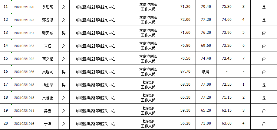 2020抚顺人口_抚顺麻辣拌图片(3)