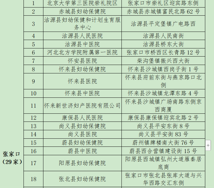 河北2021年人口_2021年河北车辆限行(3)