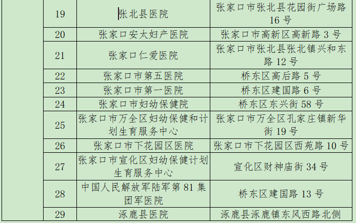 河北省多少人口2021_河北省人口分布图(2)