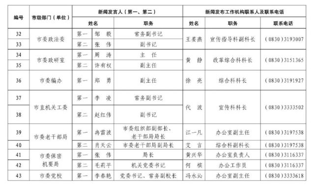 泸州各部门区县新闻发言人名单来了