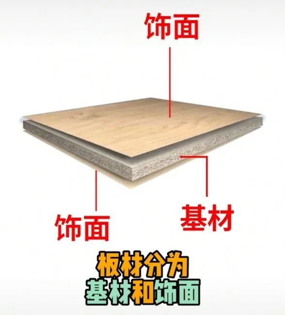 密度板、颗粒板、欧松板、多层实木板的区别_腾讯新闻