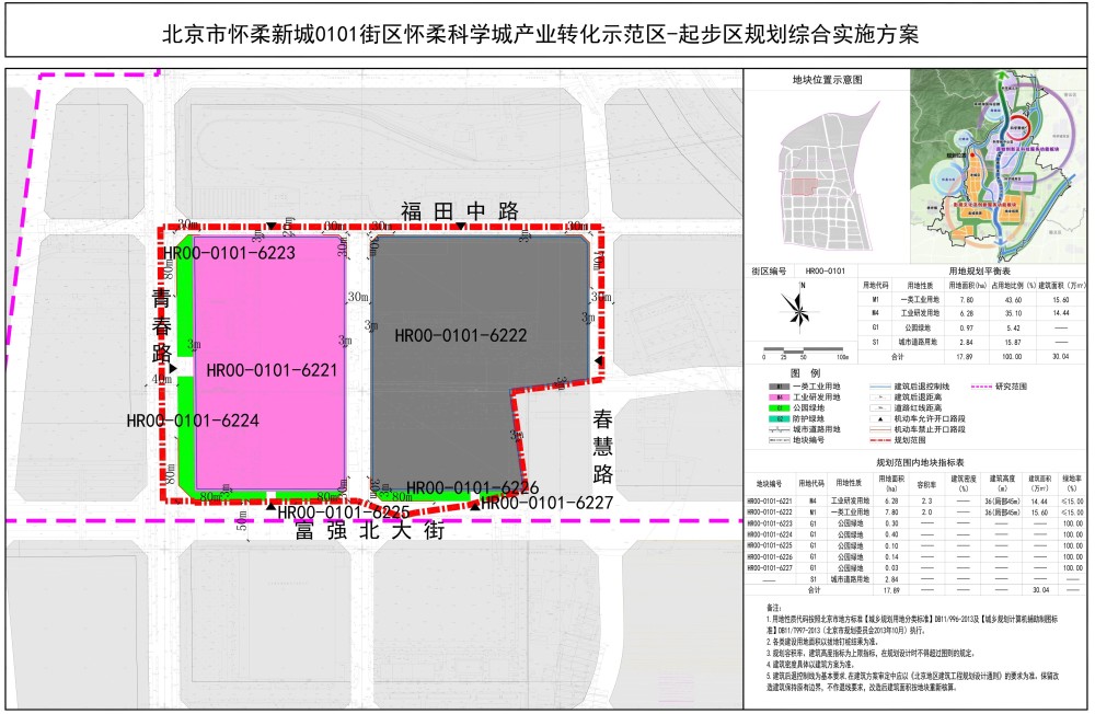 下一步,世界级原始创新承载区!怀柔科学城起步区规划公示
