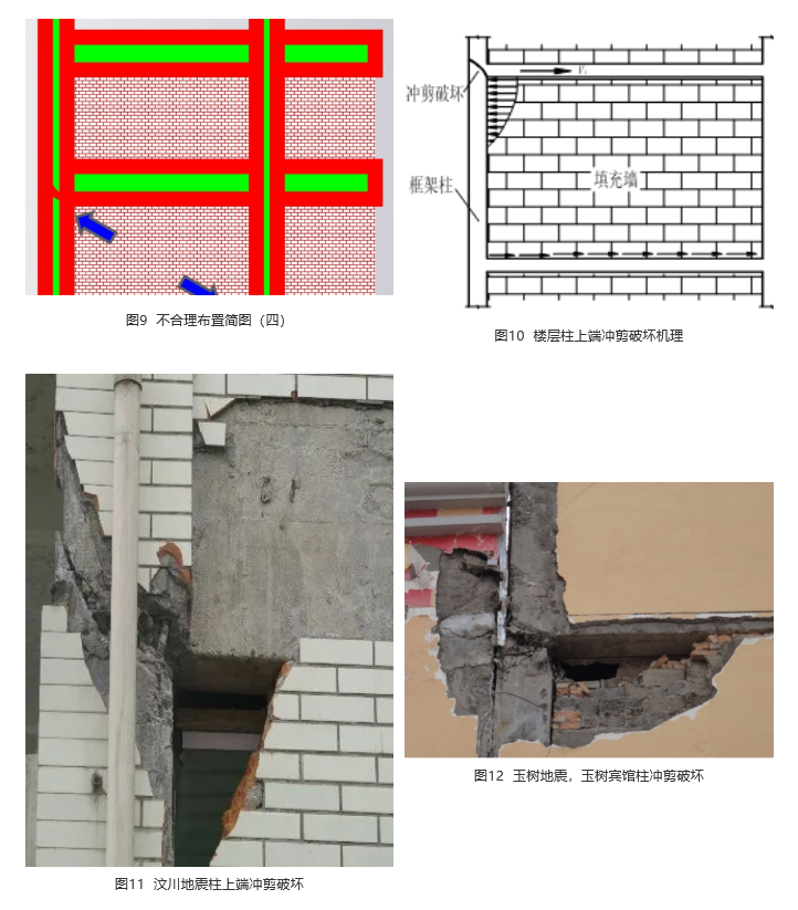 规范编修者说|第六期:关于框架结构填充墙,您违反强条