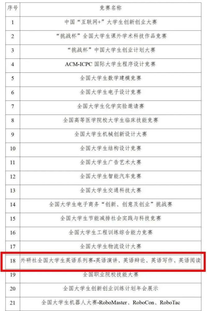英语系排名_聊城大学英语系朱国栋(2)