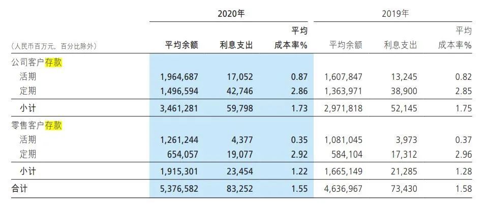 存款利息计入gdp(2)