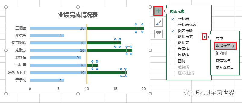 业绩达没达标,在 excel 条形图上加条指标线,一眼就看出