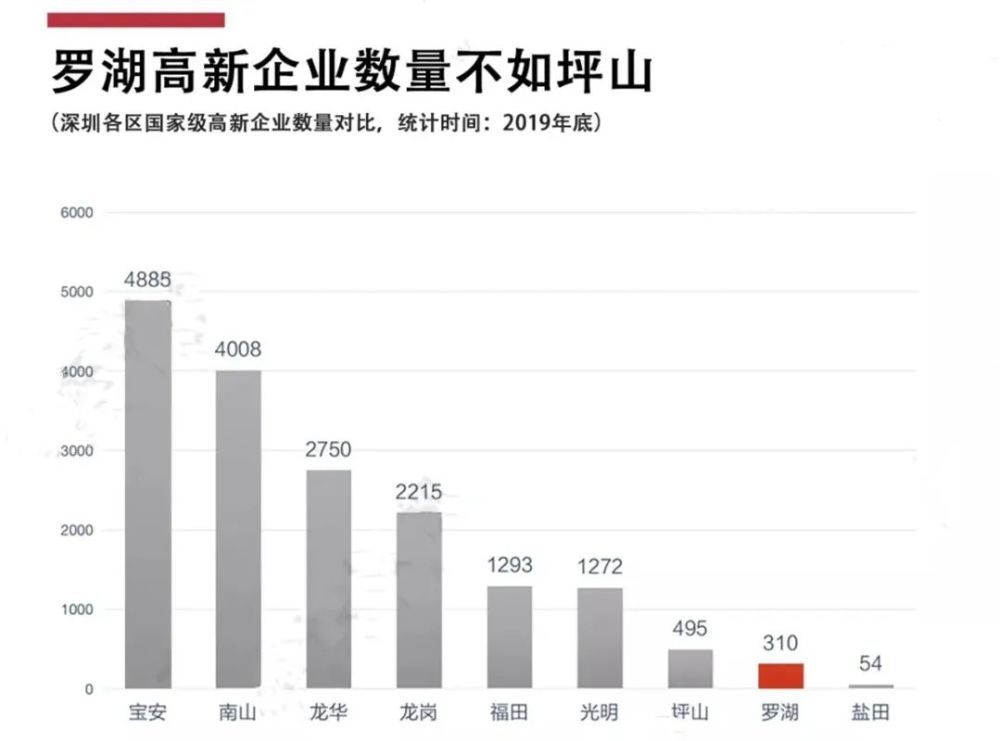 罗湖人口密度_中国人口密度图(2)