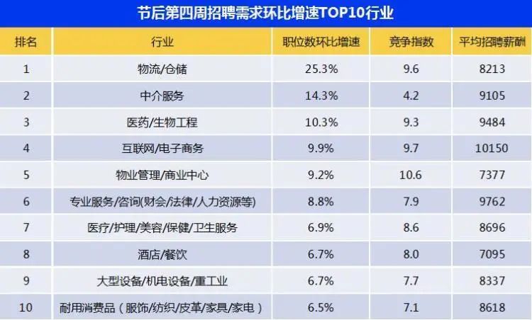 长春人均收入2021_长春马拉松2021路线图
