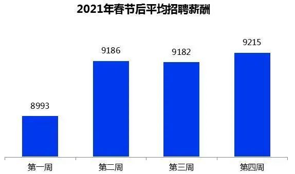 2021年人均收入_2050年人均收入趋势图