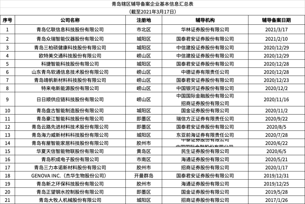 兵团有GDP(2)