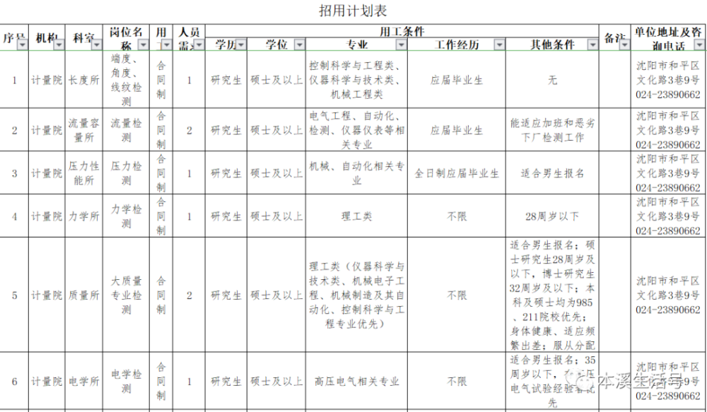 辽宁省人口2021_2021年辽宁省地图