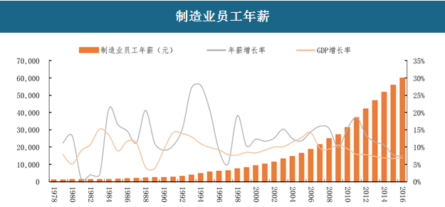 中国适龄劳动人口_劳动手抄报(2)