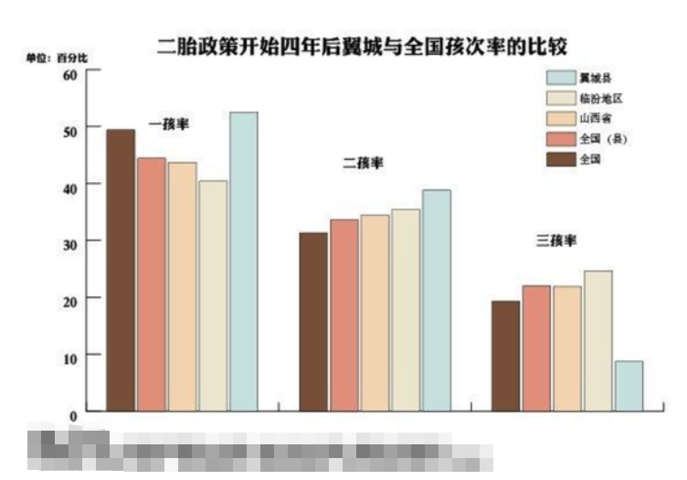 中国剩下多少人口_全中国人口有多少人(3)