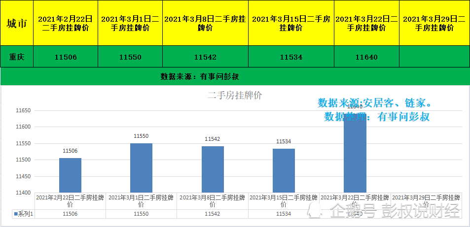 重庆人口有多少2020_南宁有多少人口2020年(2)