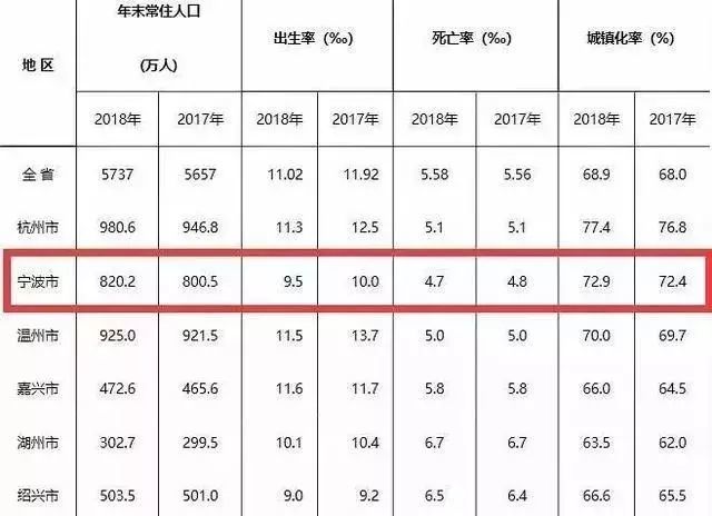 浙江2021年常住人口_惠州市2020年常住人口