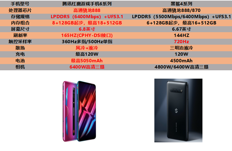 黑鲨4和红魔6游戏旗舰对决,抛开噱头挑选最适合自己的