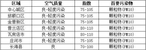 湿度低!气温回升!要注意这些事